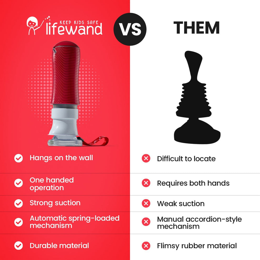 LifeWand compared with other anti-choking device styles